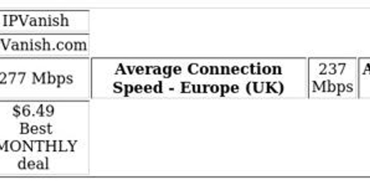 VPNs for Saudi Arabia - Secure Your Online Freedom