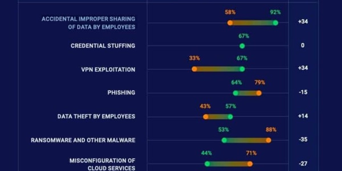 Human Error in Cybersecurity: Avoiding Risks