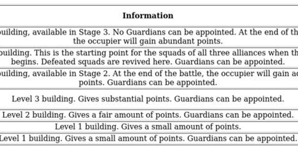 Canyon Clash - Whiteout Survival Event Guide