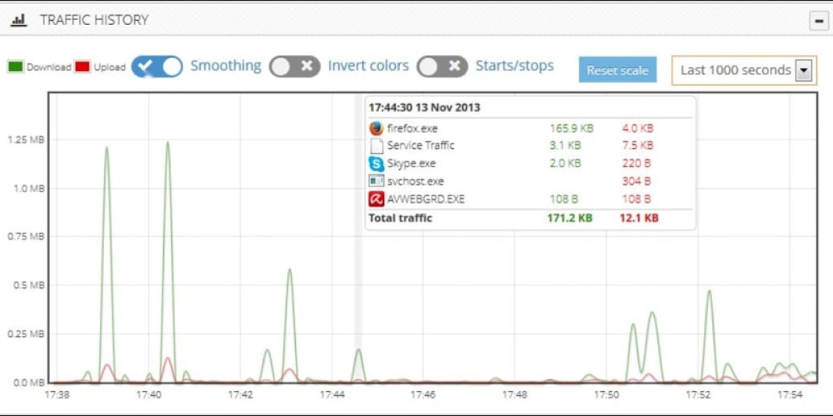 Top Bandwidth Limiting Tools - Optimize Networks