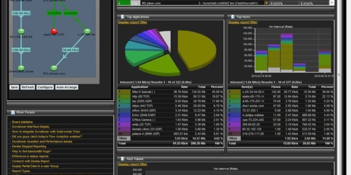 Network Traffic Analysis: Top Tools Reviewed