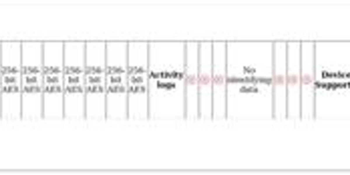 Maximizing pfSense Security - VPN Integration Guide