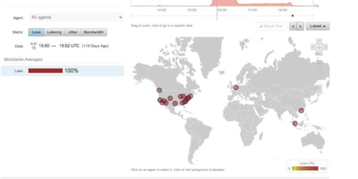 Network Observability Solutions: An Overview