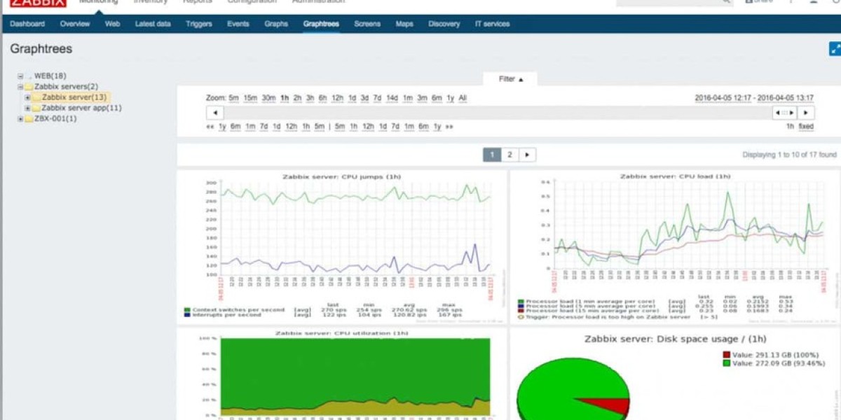 Network Monitoring Solutions - Top Alternatives
