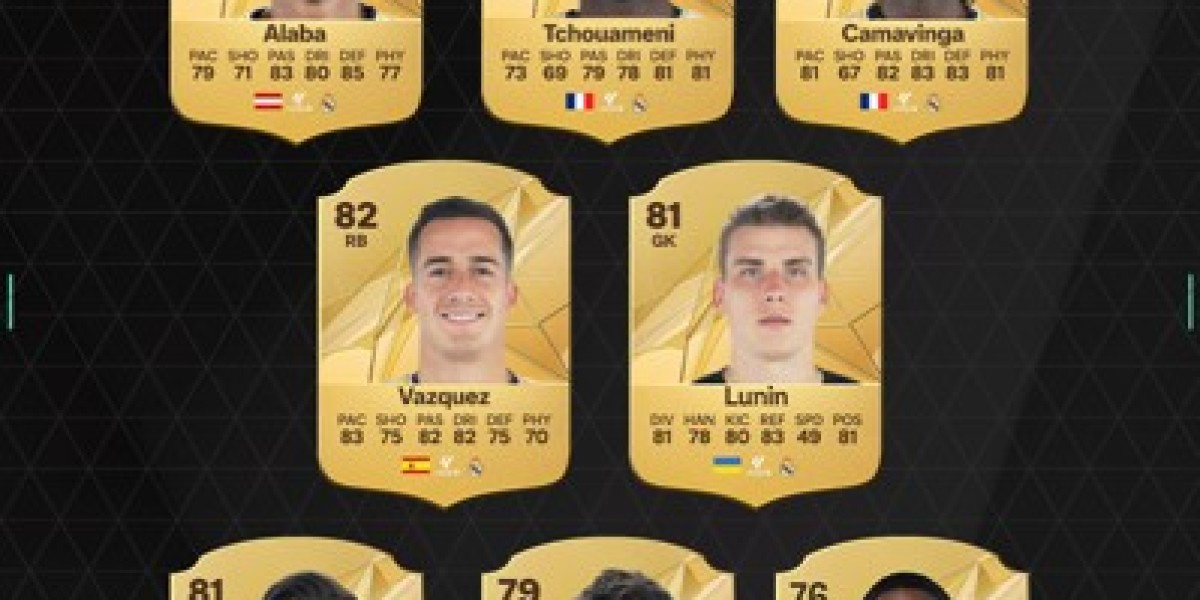 Real Madrid Ratings - FC 25 Predictions