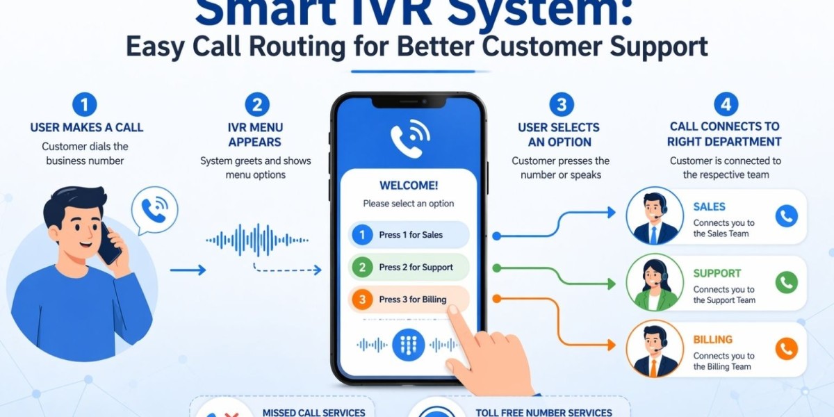 IVR Service Provider in India: Improve Customer Experience with Smart IVR Systems