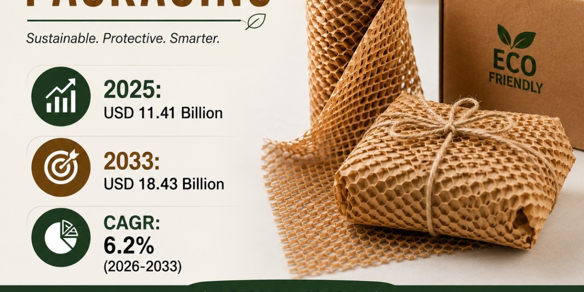 How Sustainable Packaging Trends Are Driving the Honeycomb Packaging Market