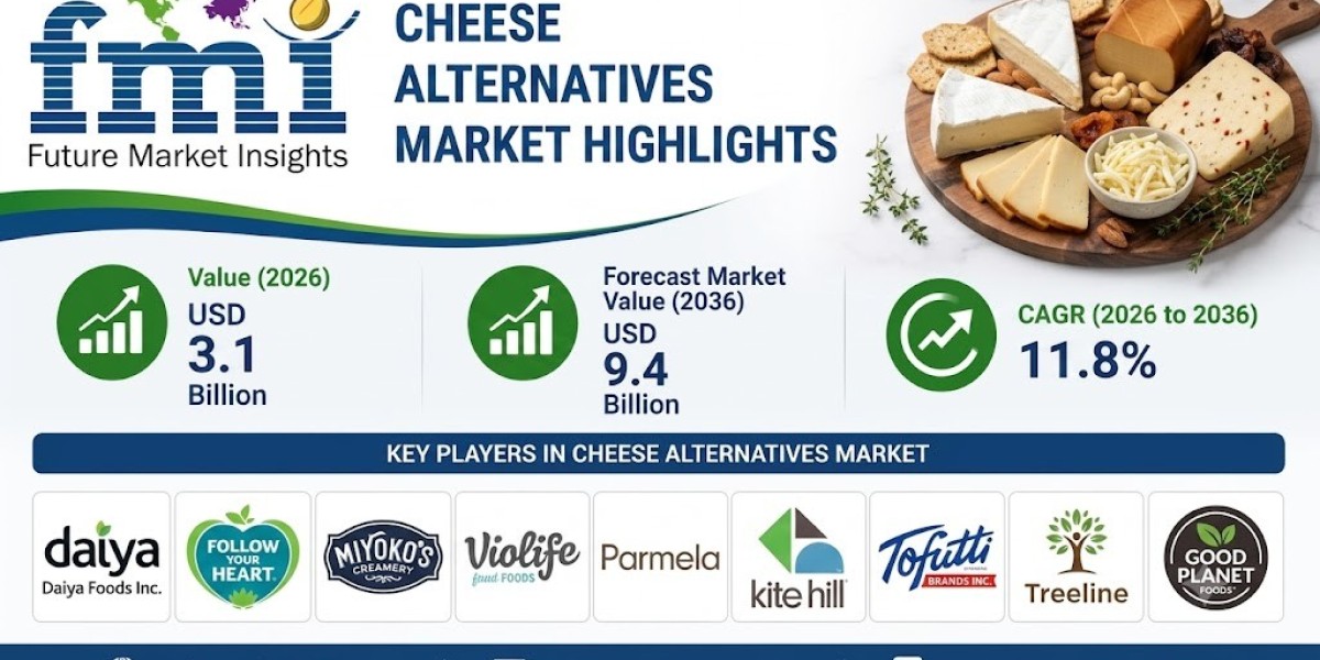 Cheese Alternatives Market 2036: Emerging Opportunities Driven by Plant-Based Food Innovation