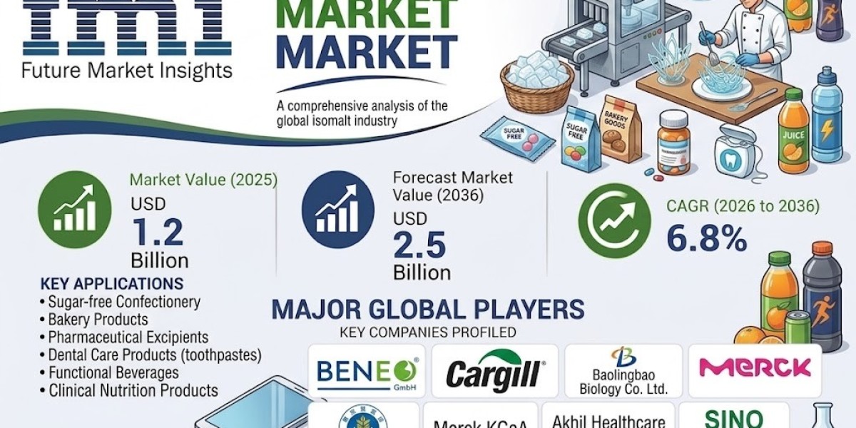 Isomalt Market Opportunities & Growth Forecast Through 2036 | FMI
