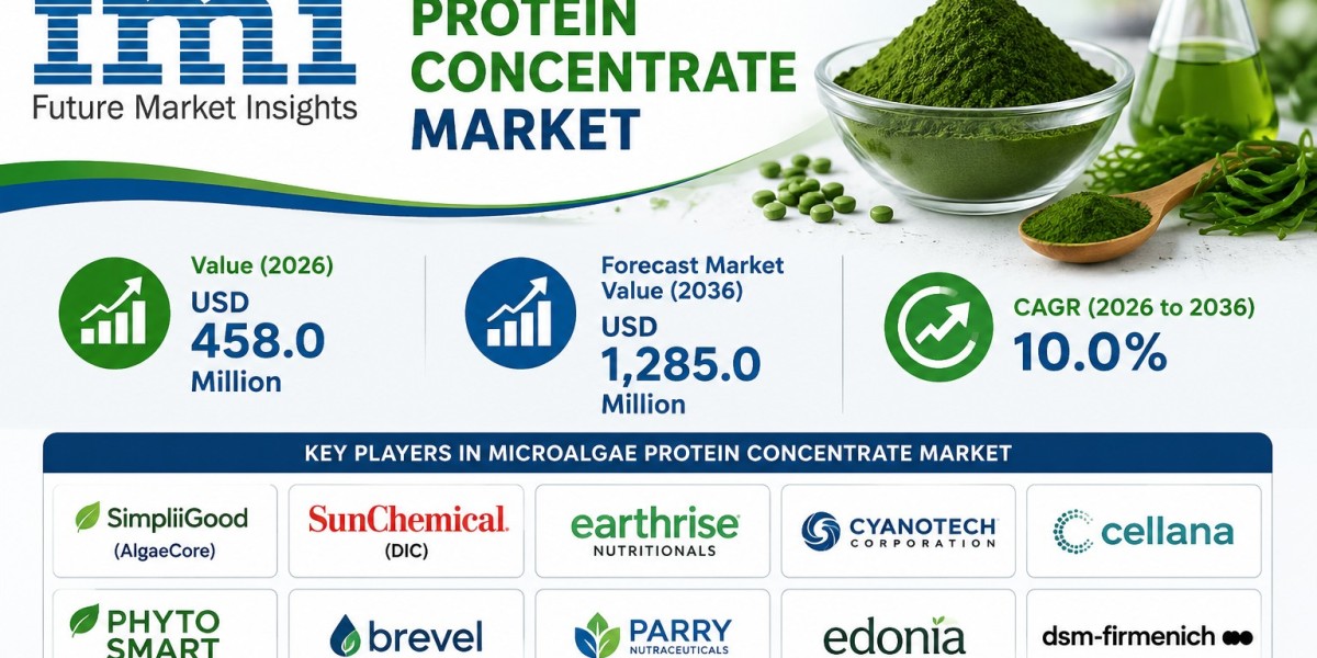 Marine Microalgae Protein Concentrate Market Demand Analysis and Strategic Outlook 2036