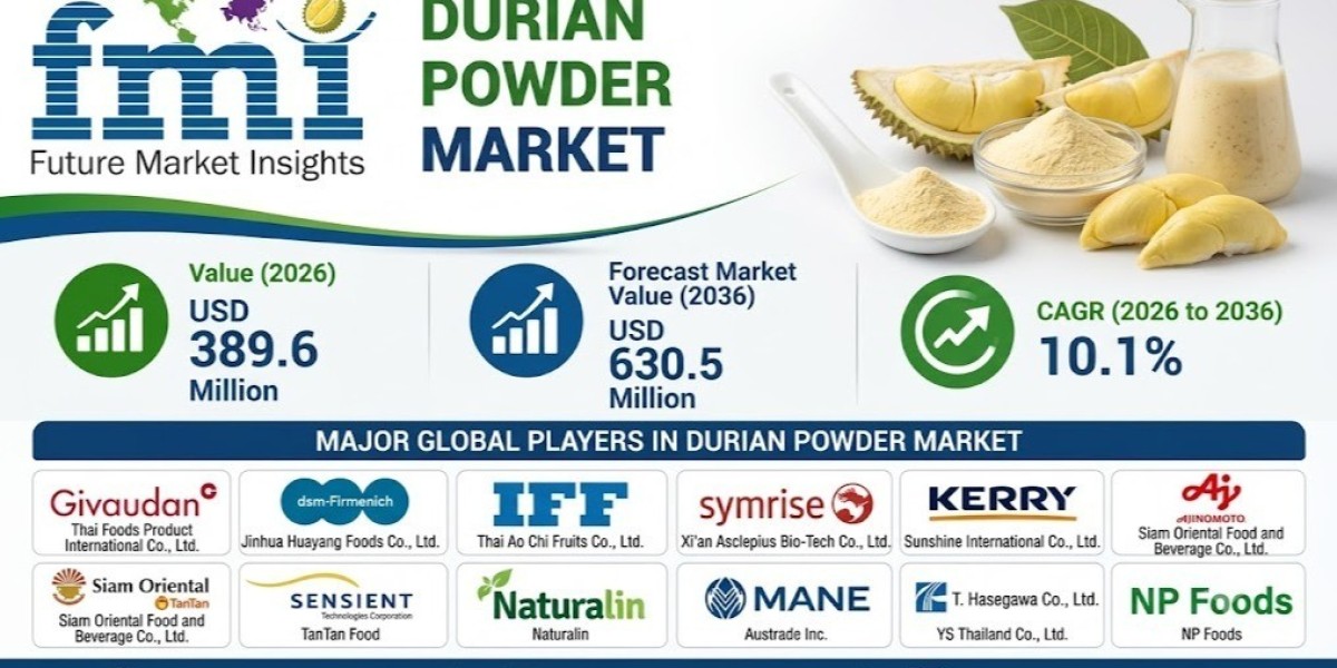 Global Durian Powder Market Dynamics: Growth Drivers, Challenges & Future Prospects