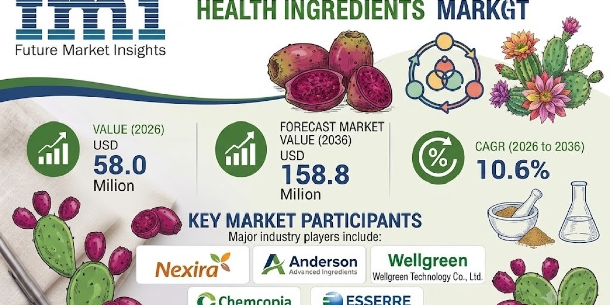 Prickly Pear Fruit Metabolic Health Ingredients Industry Analysis 2036: Trends & Developments
