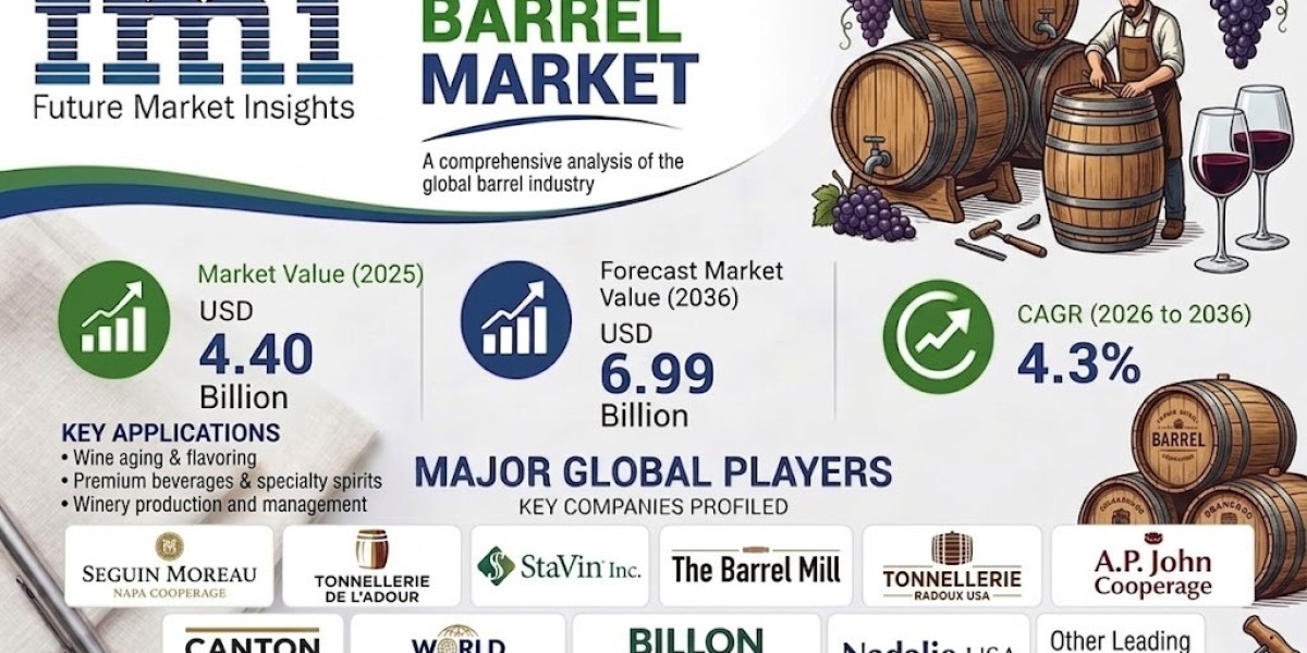Wine Barrel Market Growth Report Global Trends and Strategic Insights 2036