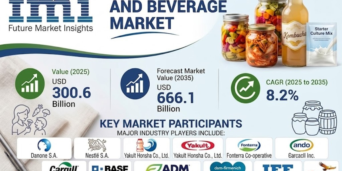Fermented Food and Beverage Market Insights 2026-2035: Growth Opportunities Across Regions
