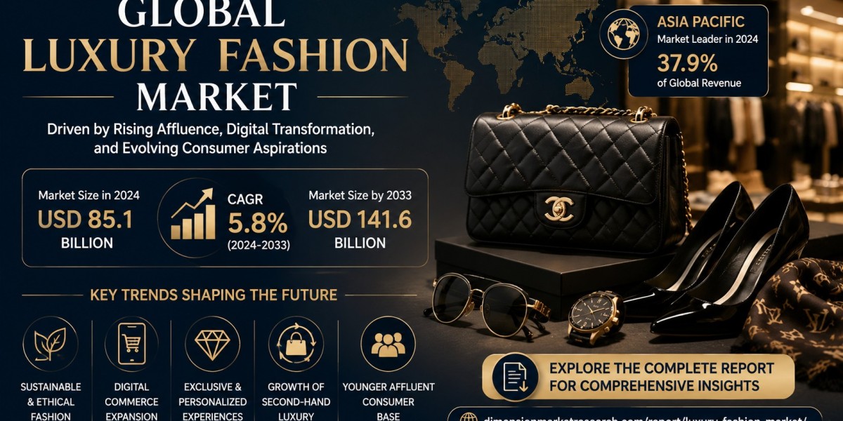 Luxury Fashion Market Size, Share, Growth & Forecast 2024–2033