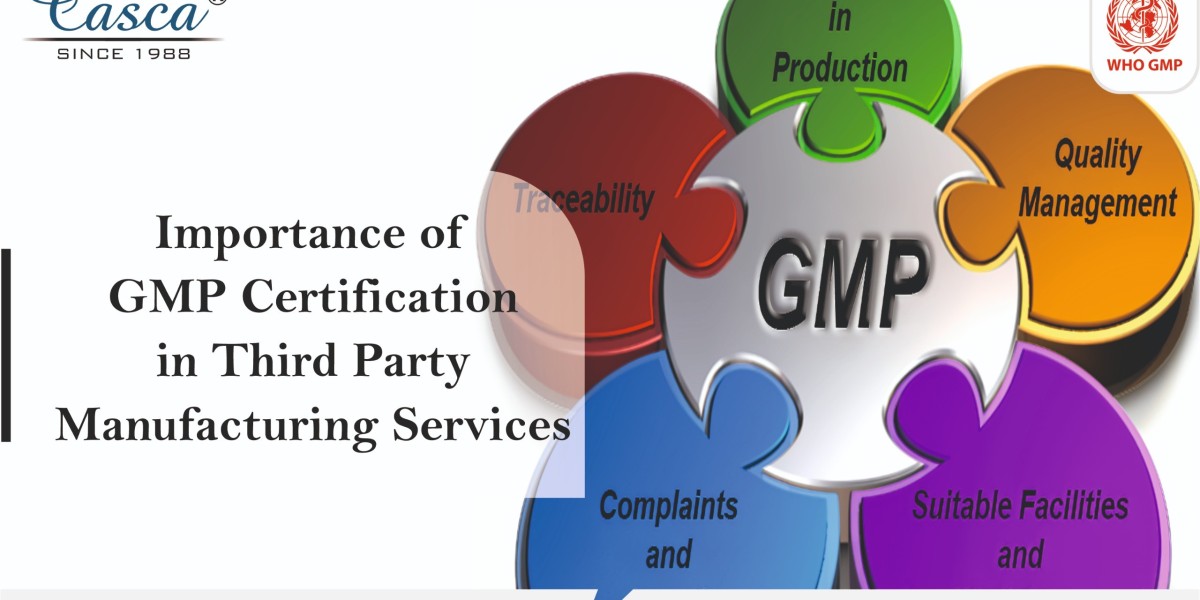 An Insight Of Third Party Pharma Manufacturing in India