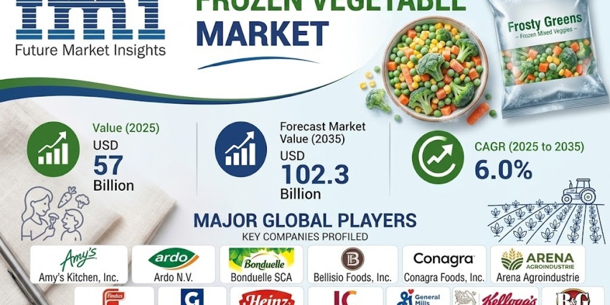 Frozen Vegetable Market Revenue Forecast Through 2035 with Key Growth Factors | FMI