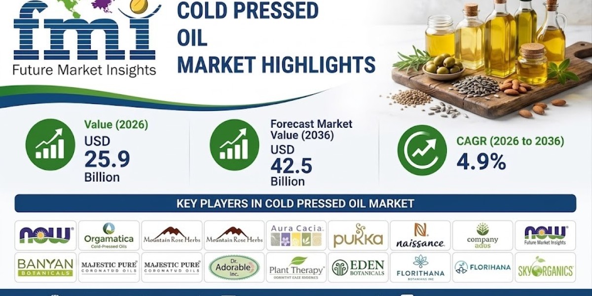 Cold Pressed Oil Market Strategic Analysis and Growth Forecast 2036