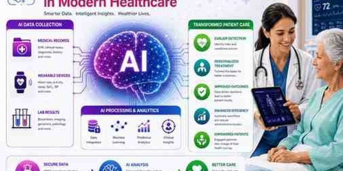 AI Data Collection for Healthcare: Security Best Practices