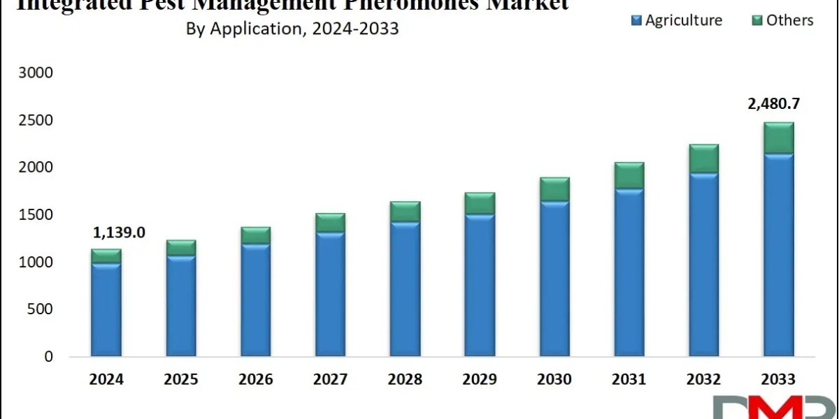 Integrated Pest Management Pheromones Market: What Are the Key Growth Trends?