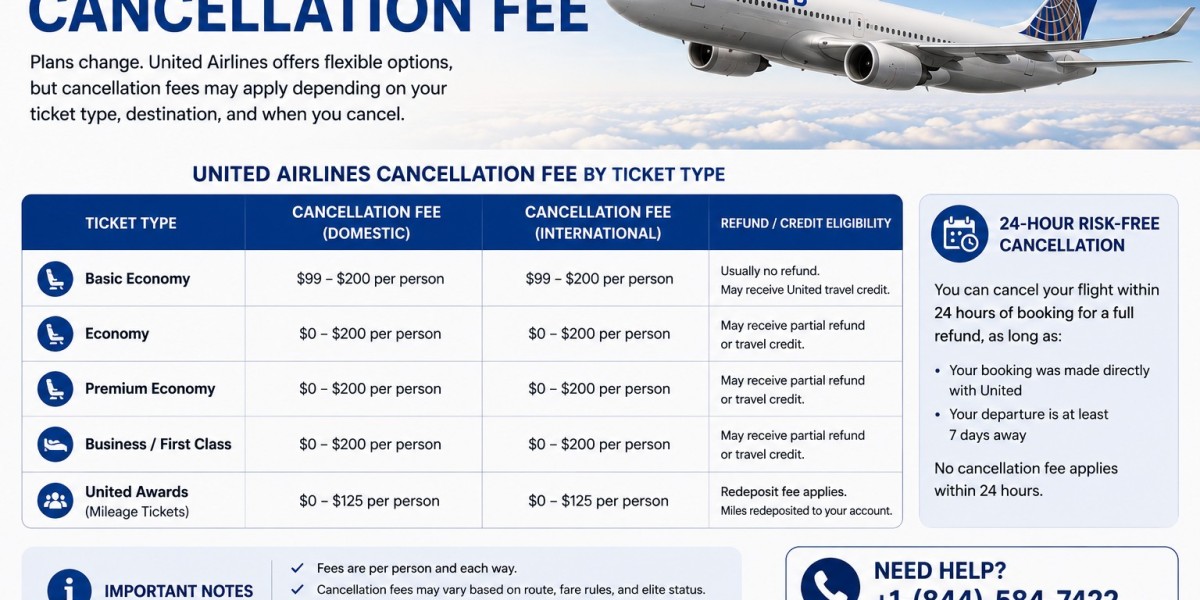 How Does United Airlines Cancellation Policy Work in 2026