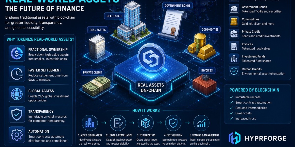 Blockchain Development Company in 2026: How Tokenized Real-World Assets Are Moving From Experiment to Digital Finance