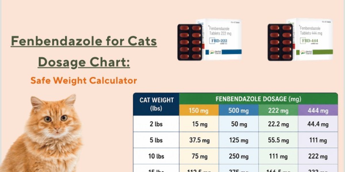 Fenbendazole for Cats Dosage Chart by Weight: Complete Guide