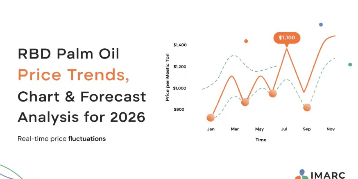 RBD Palm Oil Prices 2026: Chart, Trends & Regional Data