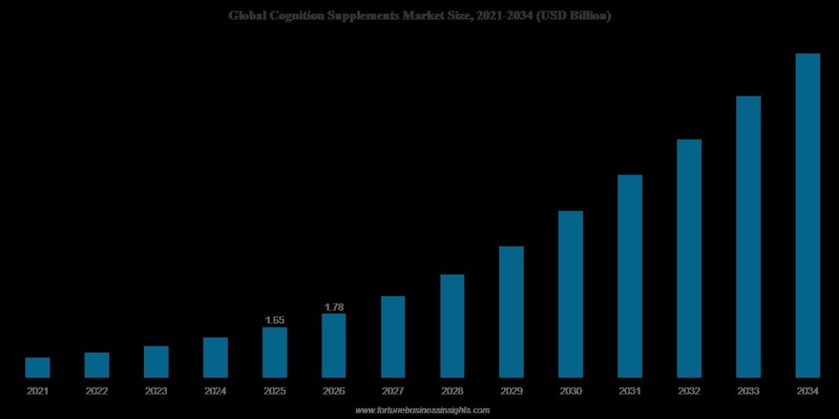 Cognition Supplements Market Outlook: Innovations in Cognitive Health